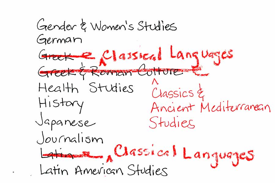 A list of majors, with Greek and Latin replaced by "Classical Languages" and "Greek and Roman Culture" replaced by Classical and Ancient Mediterranean Studies"